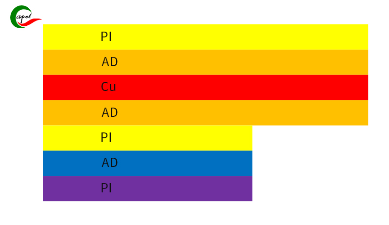 1 Lagen einseitiger Flex-PCB-Aufbau