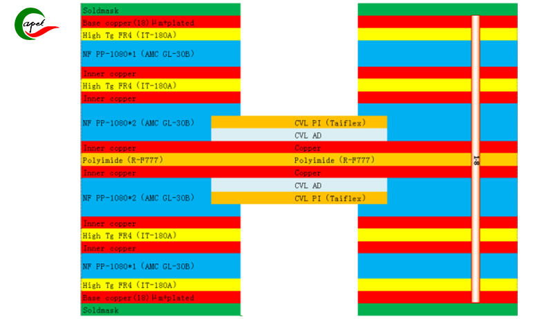 Prototîpa Pcb Hilberînerê Prototîpa Circuit Boards 10 Layer Rigid-Flex Ji bo Kontrola Pîşesazî