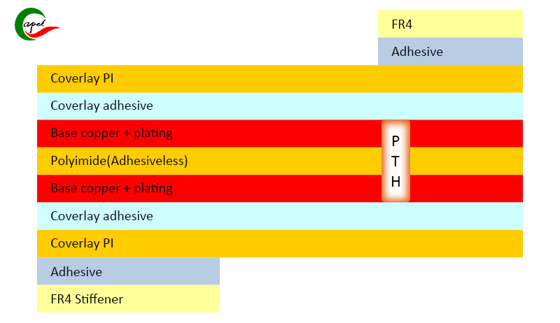2 ਲੇਅਰ ਲਚਕਦਾਰ Pcb+ FR4 ਸਟੈਕਅੱਪ