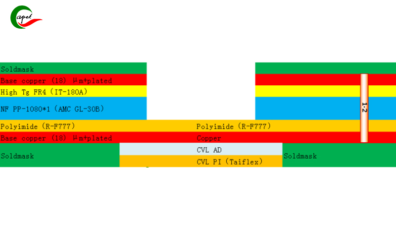 Quick Turn 2 Layer Rigid-Flex PCB Stackup Making for Electrocardiogram (ECG) Machine