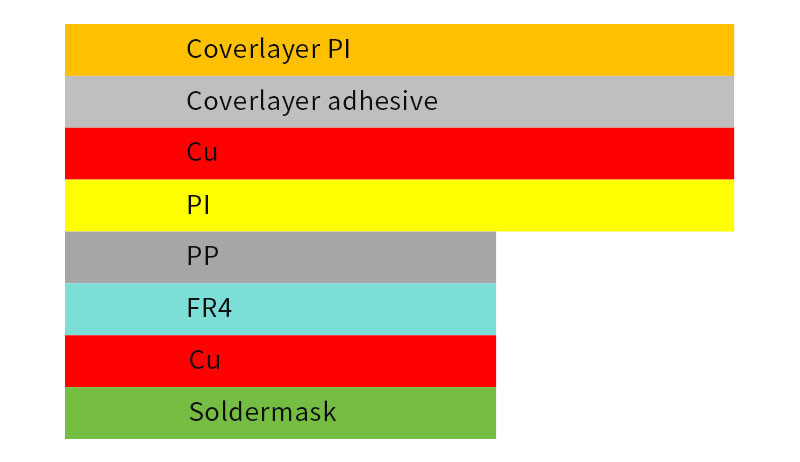 2 layer rigid-flexible pcb