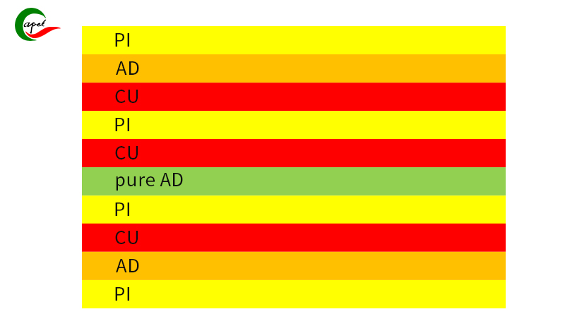 3 ស្រទាប់ Multilayer Flex PCB stackup