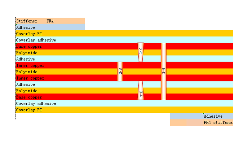 4 Layer Fpc PCb beitt í blóðþrýstingslækningatæki