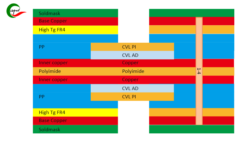 4 ფენის ხისტი მოქნილი PCB დაწყობა