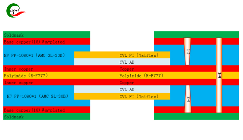 4-laags Rigid-Flex printplaten Rapid PCB Prototype Fab voor medische apparaten voor beademingsapparatuur