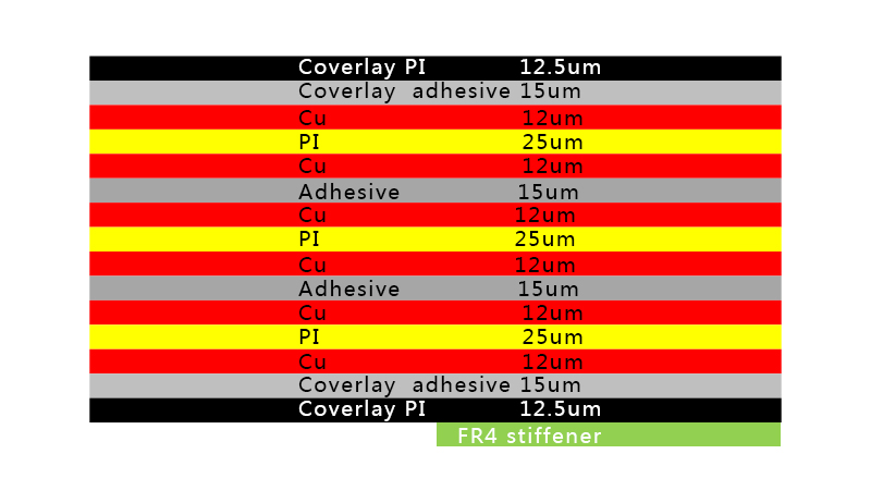 Layer 6 Flex Pcb Stackup Immersion Gold FR4 Flame Retardant 94V0 ti a lo ni Iṣakoso Ile-iṣẹ Ohun elo Iṣẹ