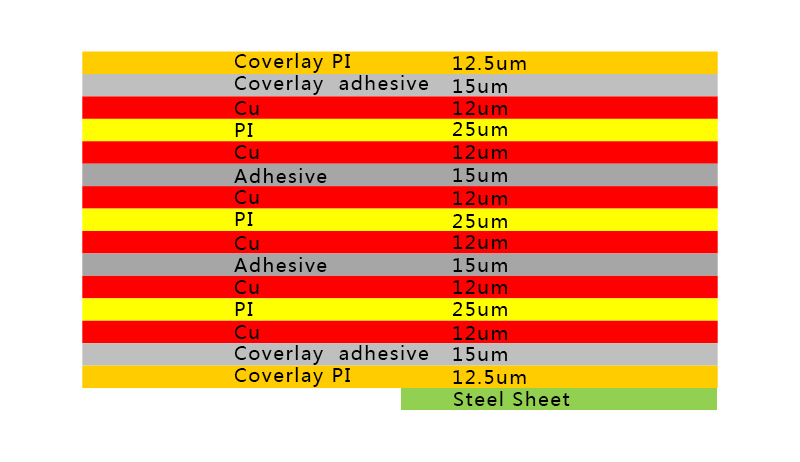 6 còmhdach Hdi Flex Pcb Stackup Immersion Gold air a chuir an sàs ann an Smachd Gnìomhachas Sensor