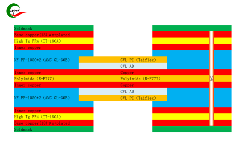 6 ຊັ້ນ Rigid-Flex Printed Circuit Boards Pcb ການຜະລິດສໍາລັບແວ່ນຕາກາງຄືນ