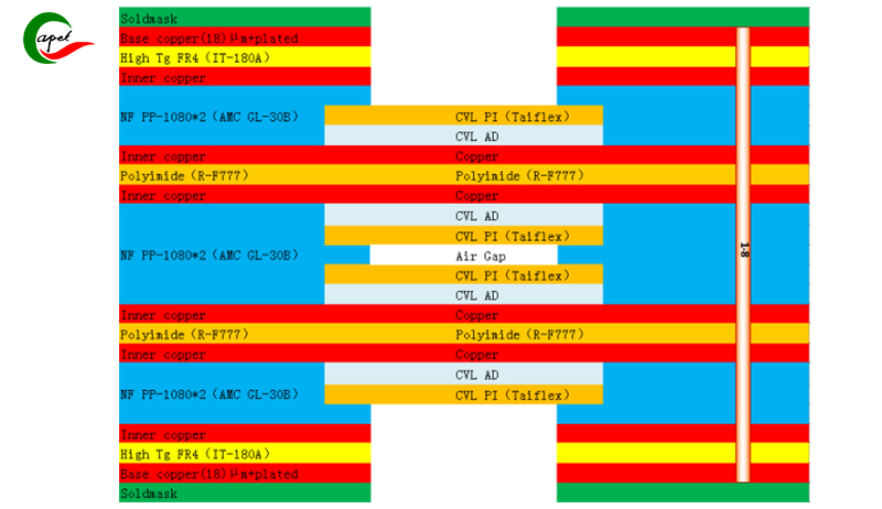 Turnkey 8 Layer Rgid-Flex PCB Bùird Dèanamh agus Seanadh airson VR Smart Glasses