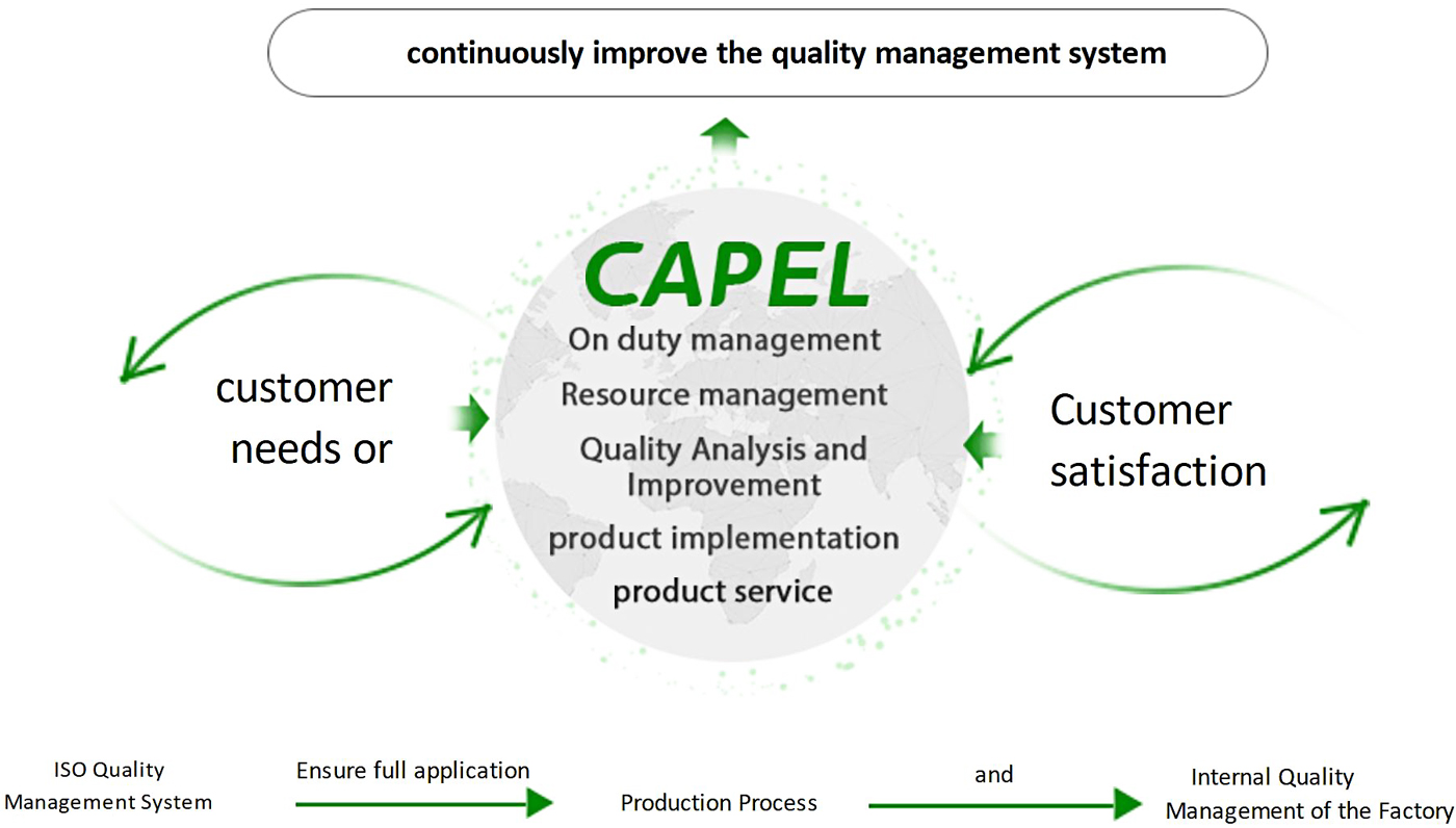 CAPEL's-Strict-Quality-Control-Sistimi