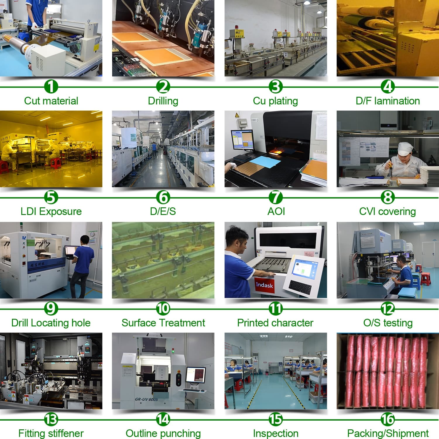 FPC-Production-Process