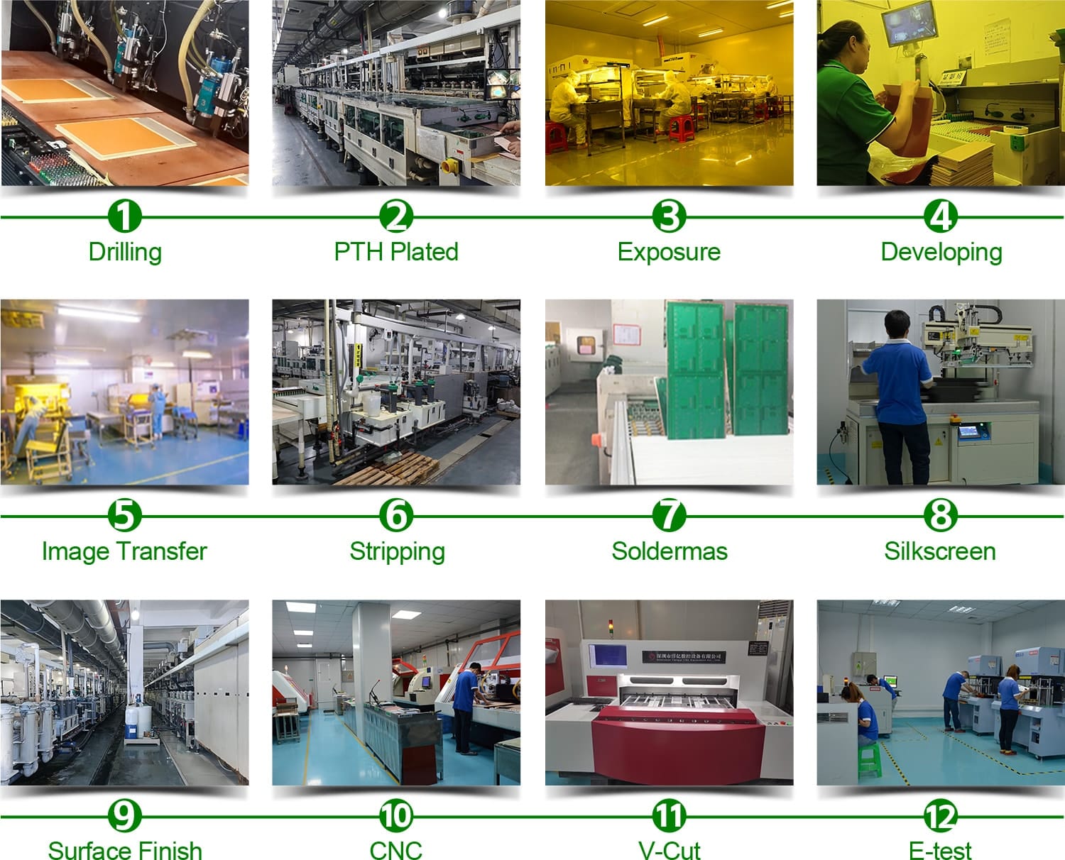 PCB-Production-Process