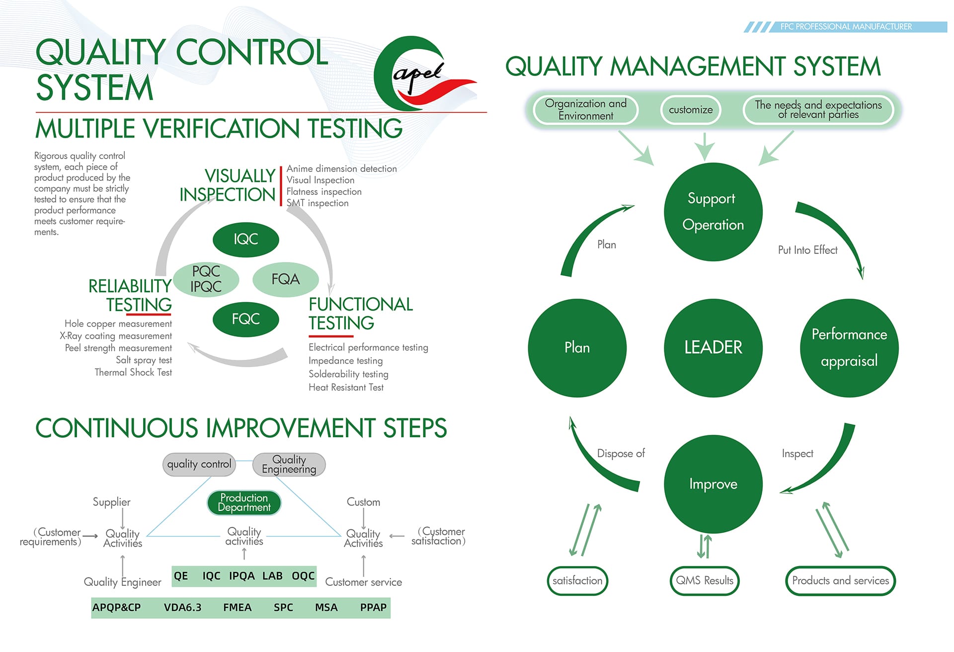 I-QUALITY-CC-ONTROLSYSTEM