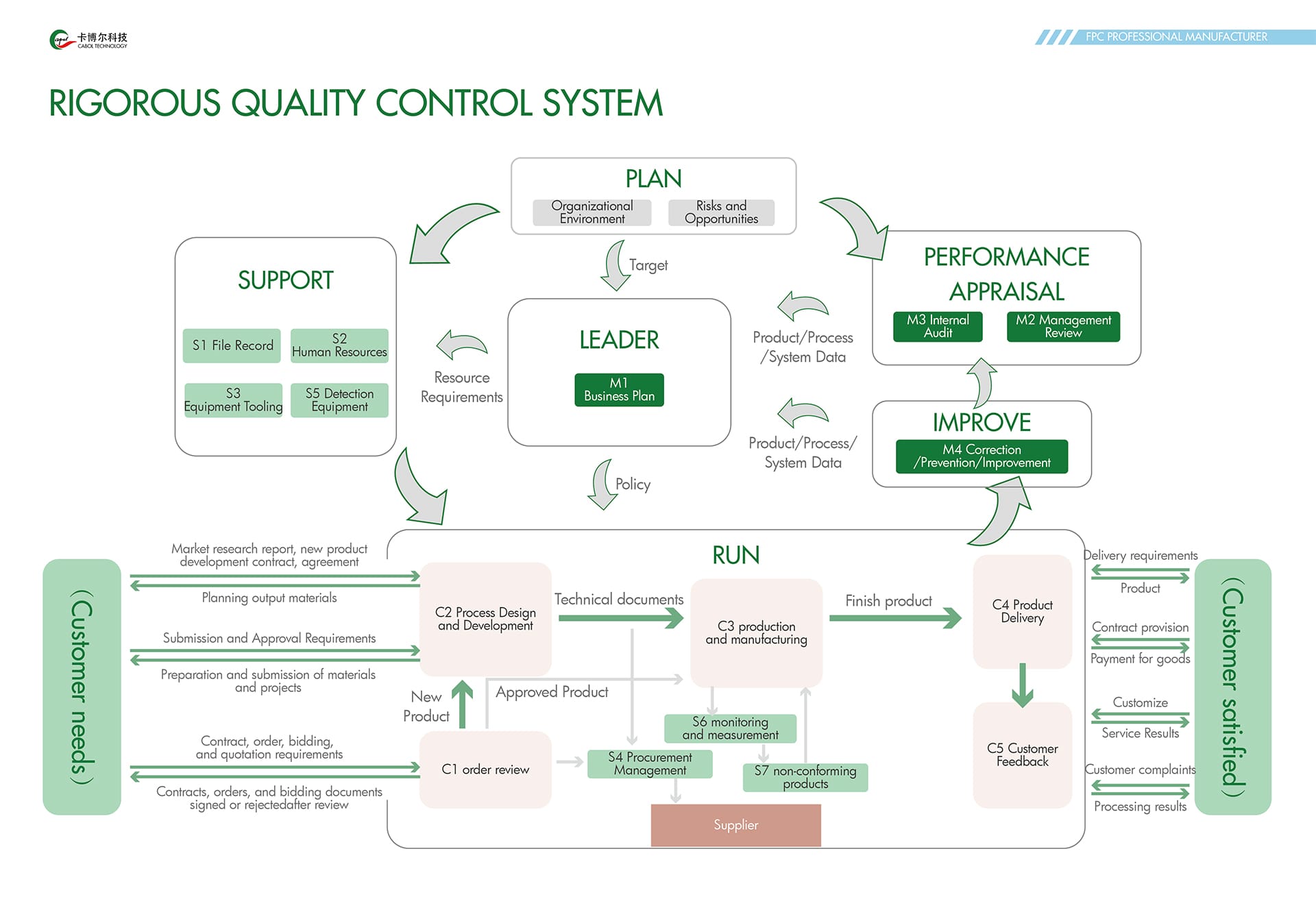 SISTEMA DE CONTROL DE QUALITAT RIGUROS