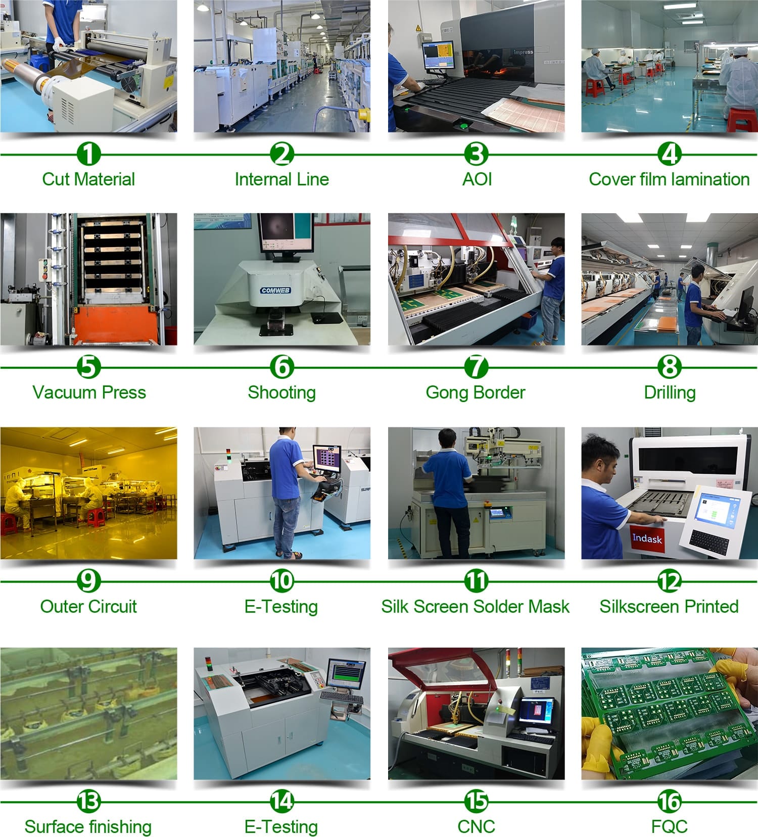 Rigid-Flex-PCB-생산 공정