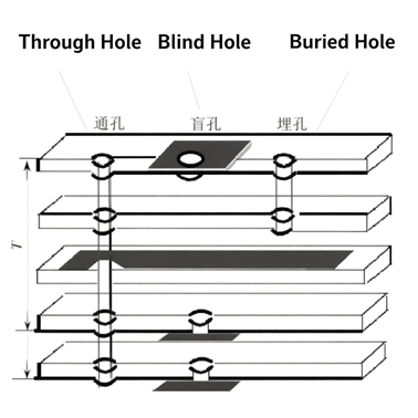 Circuit Board Vias: The Tiny Vertical Elevators Inside Your PCB