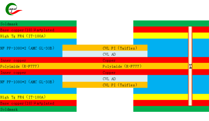 4 laach Rigid-Flex PCB Boards stackup