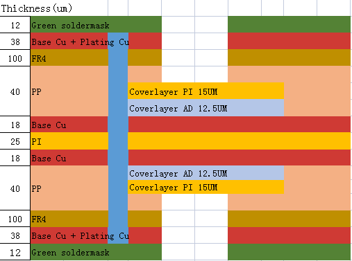 4 layer flexible pcb stuckup design for medical device