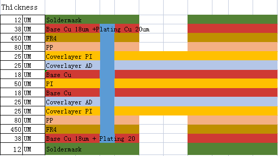 4 layers rigid flexible pcb stackup