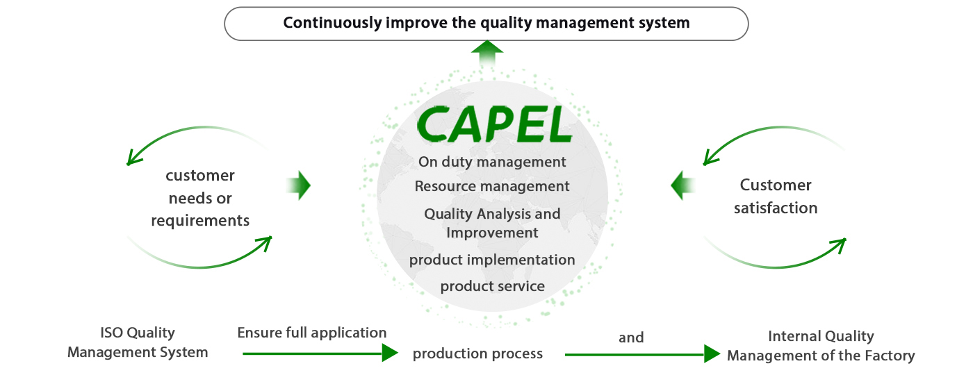 CAPEL's-Strict-Quality-Control-System