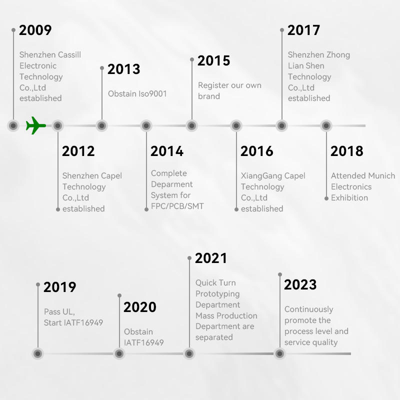 Capel con 16 anos de experiencia na industria de PCB flexibles