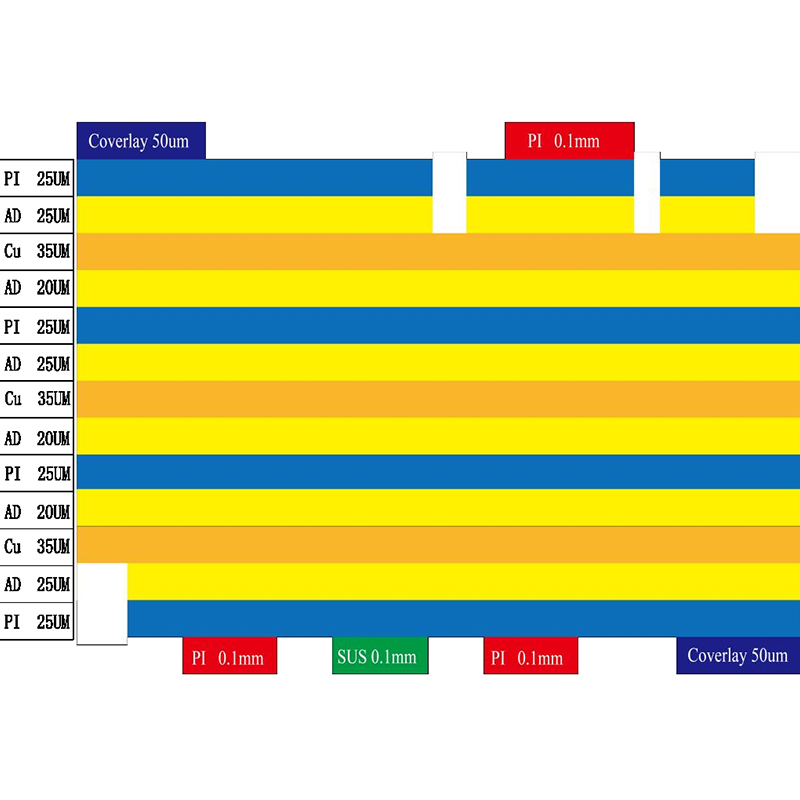 Construction of flexible circuit boards