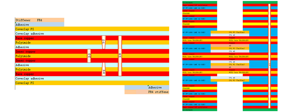 conception de circuit imprimé flexible