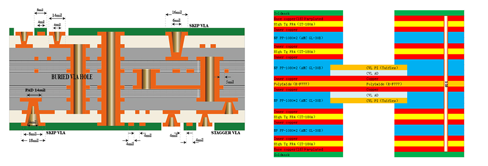 conception de circuits imprimés