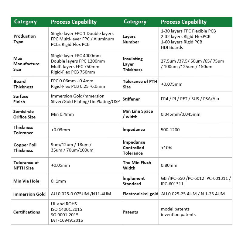 production capability for pcb prototype