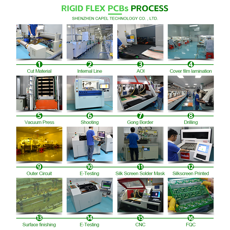 proceso de producción de PCB rígido y flexible